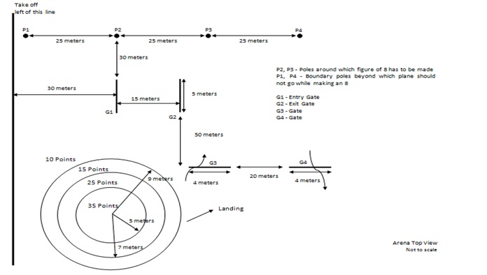 Problem Statement