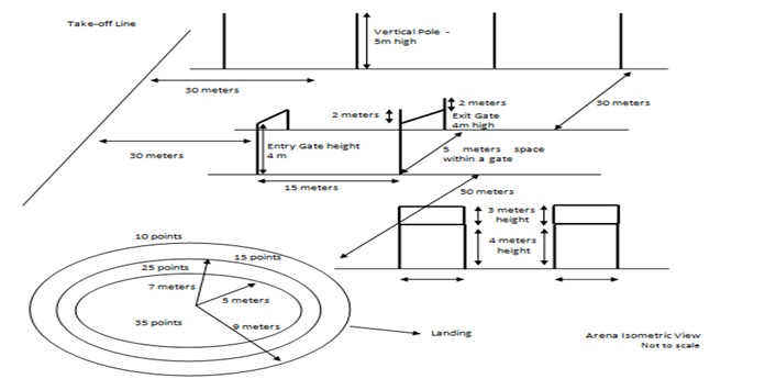 Problem Statement