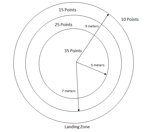 Problem Statement